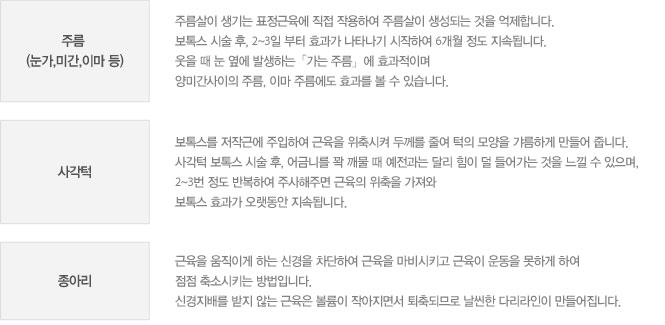 보톡스 시술 부위