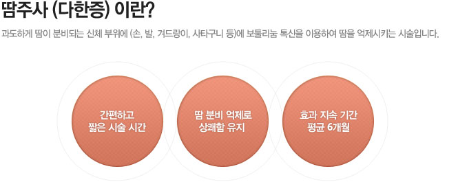 땀주사(다한증)이란