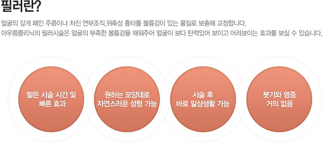 필러란