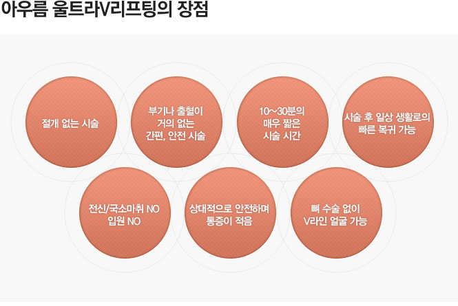 울트라V리프팅의 장점