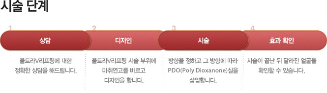 시술 단계